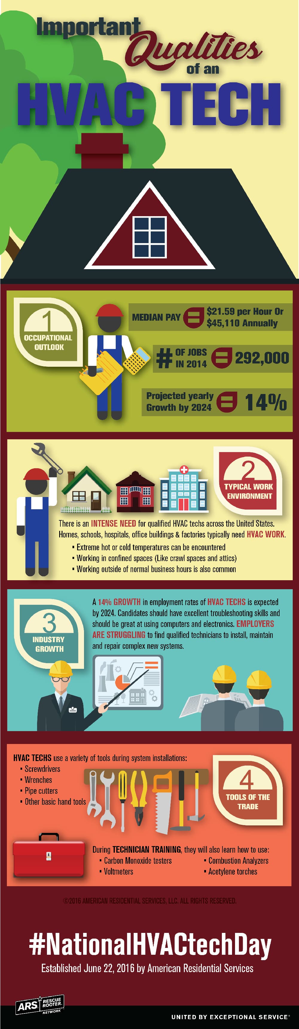 HVACTechDayInfographic2016_Final-01.jpg