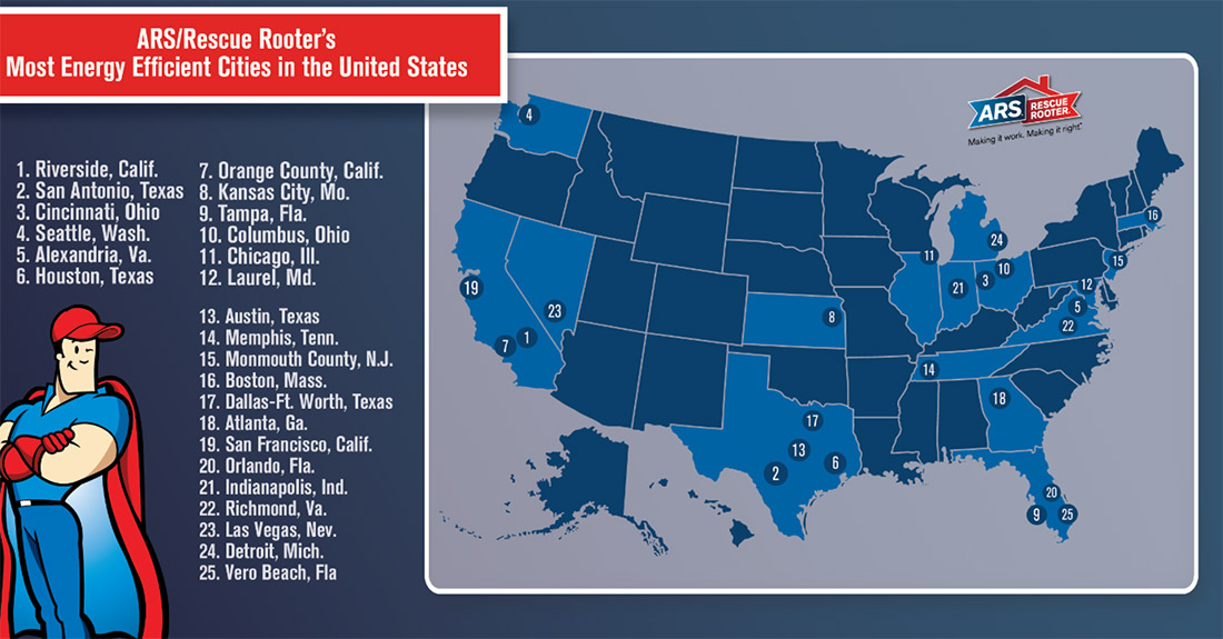 most energy efficient cities